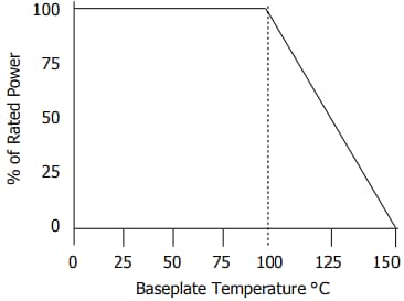 Chart - Vishay / Barry Industries RP Series RF Resistors w/ Wraparound Terminals